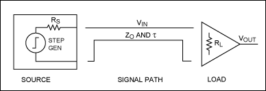 图4. 测试原理图