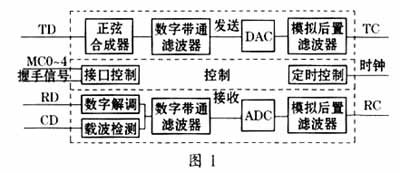 移频