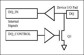 图1. DQ驱动(one_wire_io)