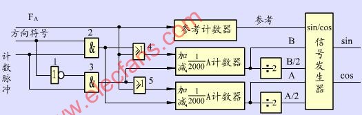 检波