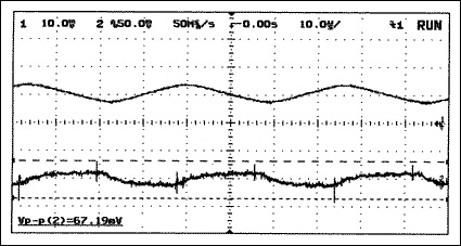 Figure 7. Input voltage and current ripple of LC-filter circuit (Figure 5). C<sub>IN</sub> = CFILTER = 100µF, and LFILTER = 10µH. Charge pump is MAX665. Input current ripple (upper trace): 100mA/div. Input voltage ripple (lower trace): 50mV/div, AC coupled. 