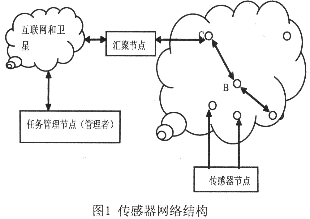 结构图