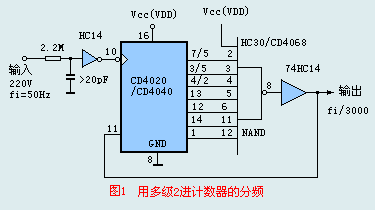 （图）分频电路