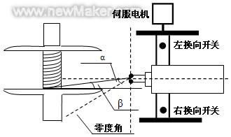 焊丝