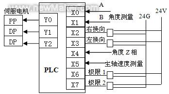 焊丝