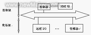 佳工机电网