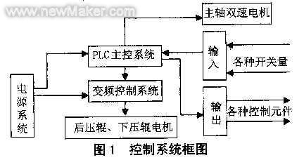 成型机