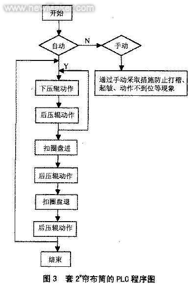 成型机