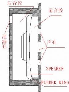 结构设计