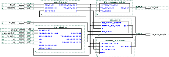 hdlc