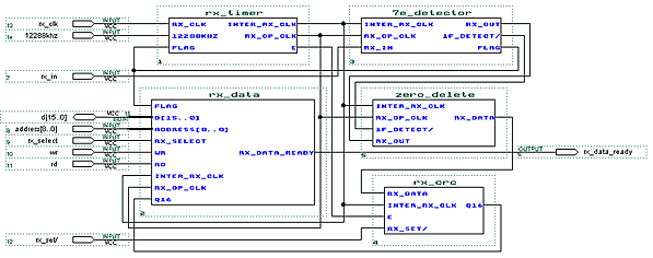 hdlc