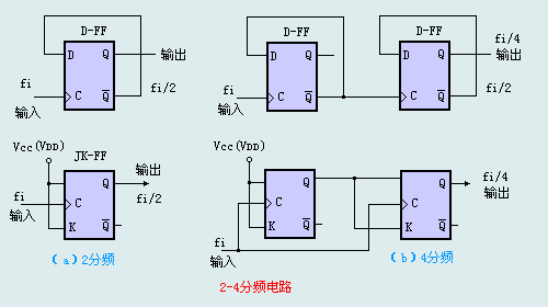 分频电路