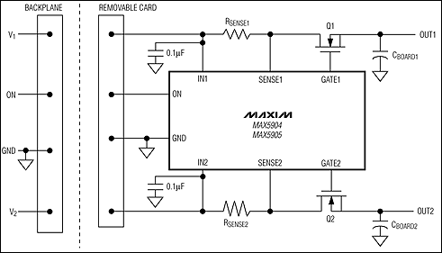 MAX5