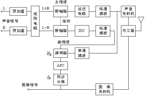 发射机