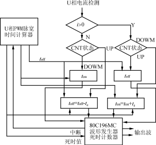 Lls5.gif (10404 字节)