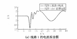 电流系统