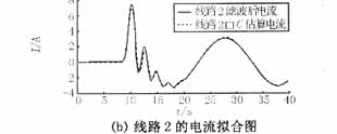 电流系统