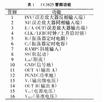 PWM控制器