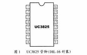 PWM控制器