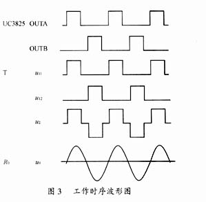 PWM控制器