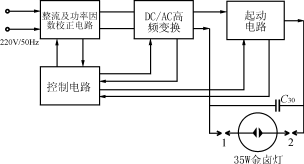 金卤灯