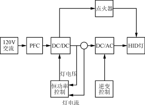 金卤灯