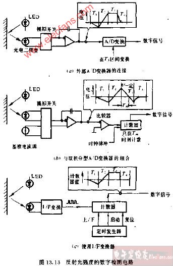 光强度