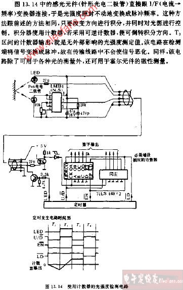 计数器