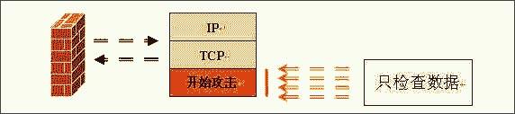 全方位讲解硬件防火墙的选择(多图)