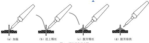 烙铁