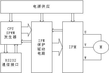 交流变频