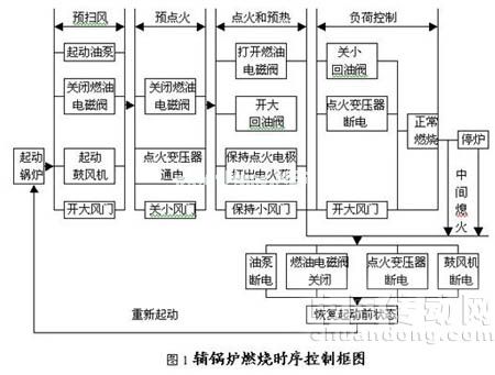 可编程控制器实验室在船员教育中的应用