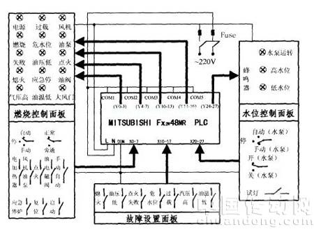 可编程控制器实验室在船员教育中的应用