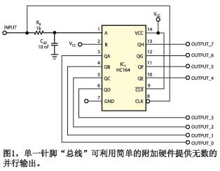 图1单一针脚总线可利用简单的附加硬件提供无数的并行输出