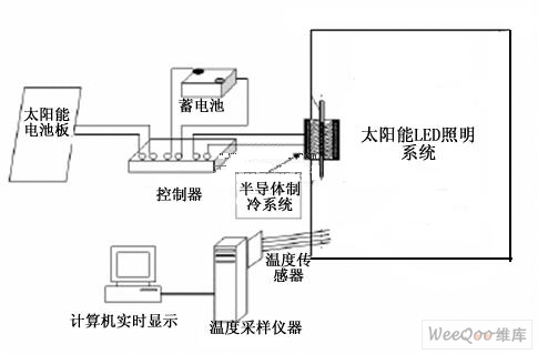 制冷技术