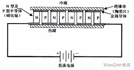 制冷技术