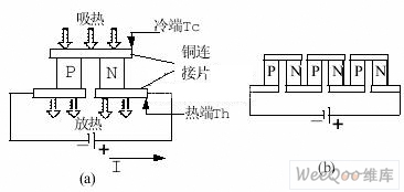 制冷技术