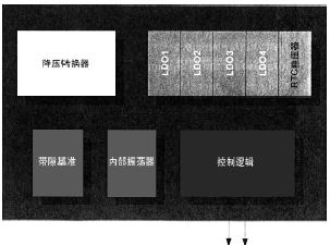 电源管理