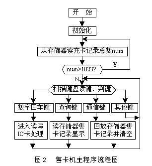 公交