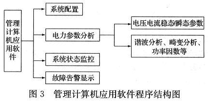 程序结构图