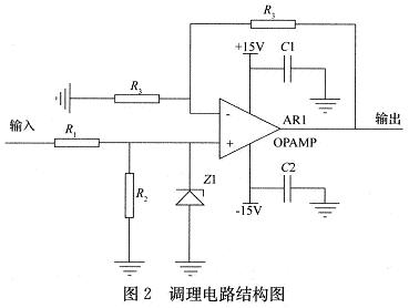 信号调理电路