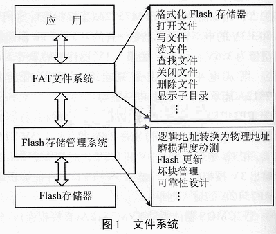 车载MP3