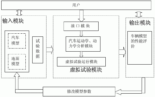 虚拟现实技术