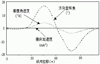 虚拟现实技术