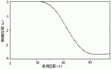 虚拟现实技术