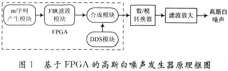 高斯白噪声发生器