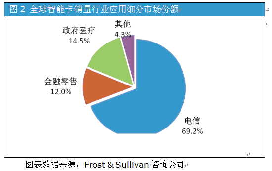 智能卡