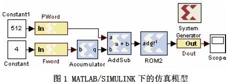 根据DDS 控制原理在MATLAB 环境中建立如下的模型