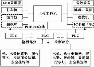 控制系统结构图