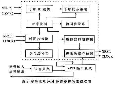 CPCI总线